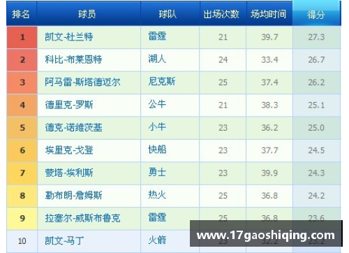 NBA球员排名：揭秘顶尖球员的关键统计数据